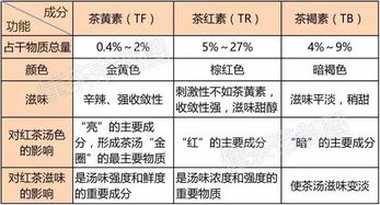 燕窝能保存多少年时间：食用与储存年限详解