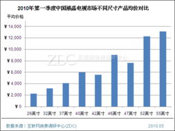 燕窝市场价格一览：不同、规格及购买渠道下的价格对比分析