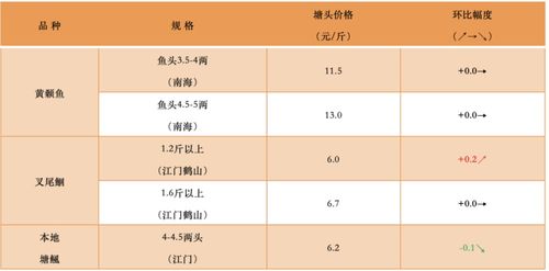 燕窝市场价格一览：不同、规格及购买渠道下的价格对比分析