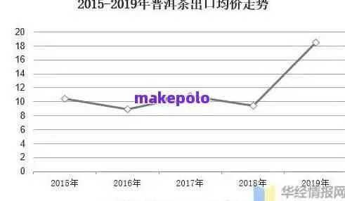 2023年燕窝市场最新价格一览：涵盖不同等级、及购买渠道价格解析