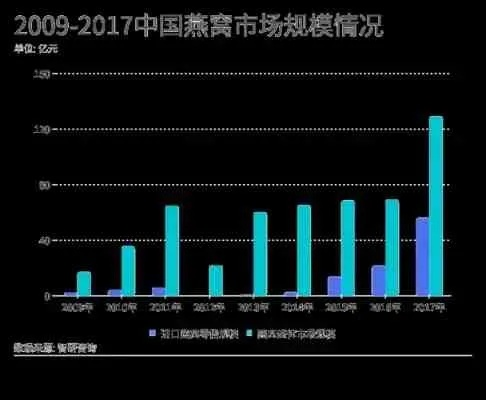 '精选礼盒燕窝市场价格解析与性价比分析'