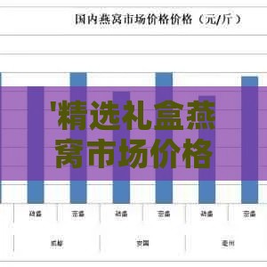 '精选礼盒燕窝市场价格解析与性价比分析'