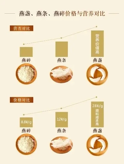 '精选礼盒燕窝市场价格解析与性价比分析'