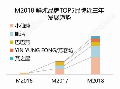 小仙顿燕窝价格一览：不同规格与购买渠道的详细费用对比