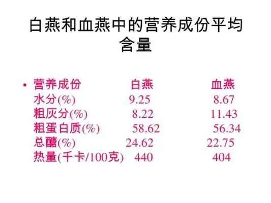 '探究一两燕窝究竟含有多少克珍贵滋养成分'