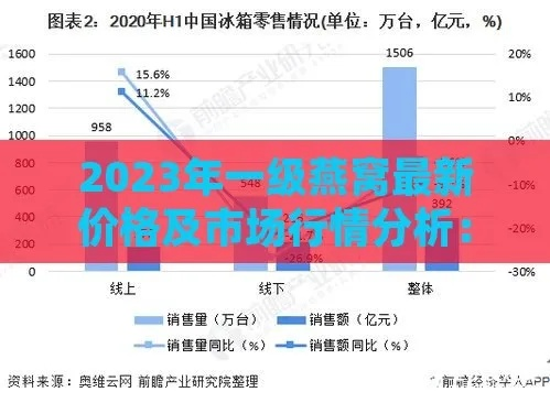 2023年舟山市场干燕窝价格一览：最新一斤售价及行情分析