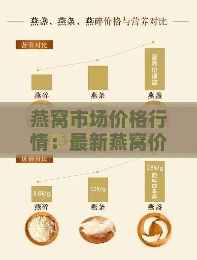 燕窝市场价格行情：最新燕窝价格一览