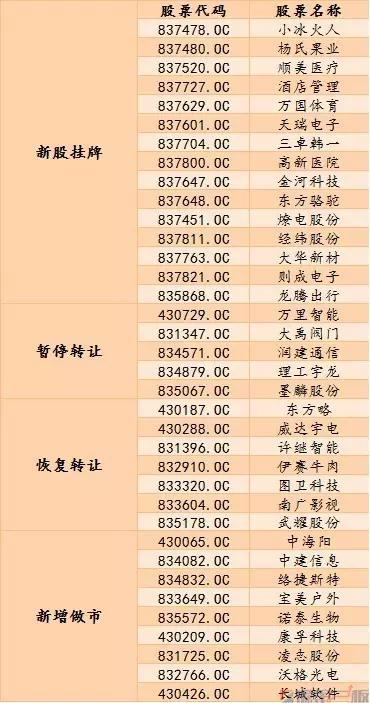 燕窝果价格一览：不同品种、产地与市场行情综合解析