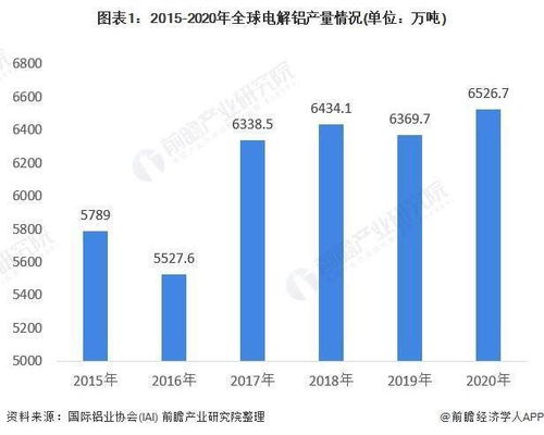 燕窝产量及全球分布情况解析：了解燕窝的生产规模与市场供需