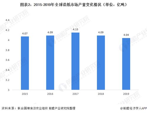 燕窝产量及全球分布情况解析：了解燕窝的生产规模与市场供需