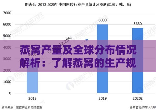 燕窝产量及全球分布情况解析：了解燕窝的生产规模与市场供需