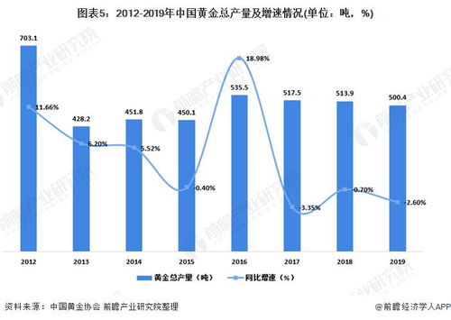 燕窝产量及全球分布情况解析：了解燕窝的生产规模与市场供需