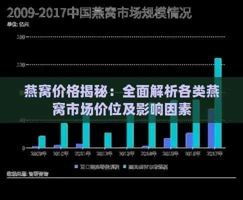 燕窝市场价格解析：雪燕窝价格趋势与购买指南