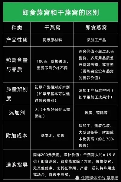 燕窝会员卡：充值方案、最火一句、真假鉴别及命名推荐