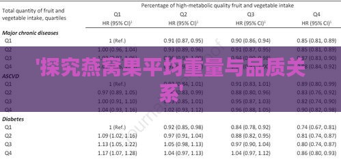 '探究燕窝果平均重量与品质关系'