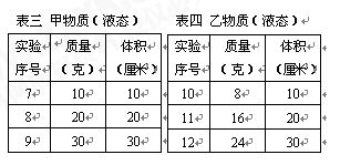 '探究燕窝果平均重量与品质关系'