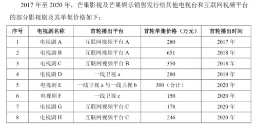 '探究燕窝果平均重量与品质关系'