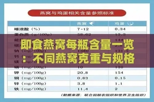 35g燕窝搭配适宜糖量指南