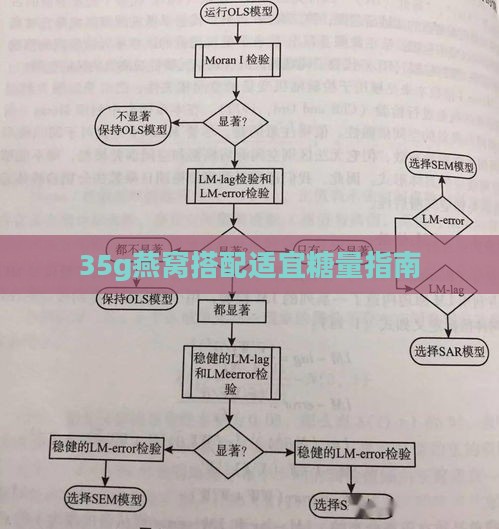 35g燕窝搭配适宜糖量指南