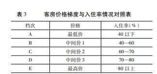 燕窝含量多少更好：2.8%为标准，0.5%合适且美味