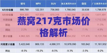 燕窝217克市场价格解析