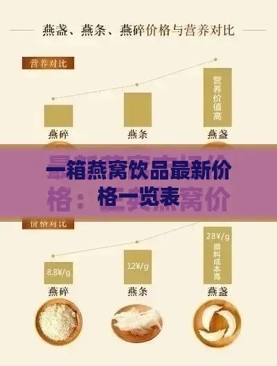 燕窝饮品礼盒价格一览：不同、规格与优惠详情解析