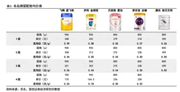 燕窝饮品礼盒价格一览：不同、规格与优惠详情解析