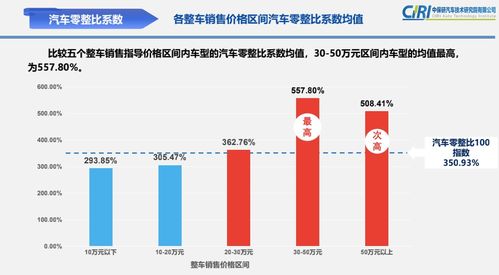 燕窝70克市场售价与价格对比指南