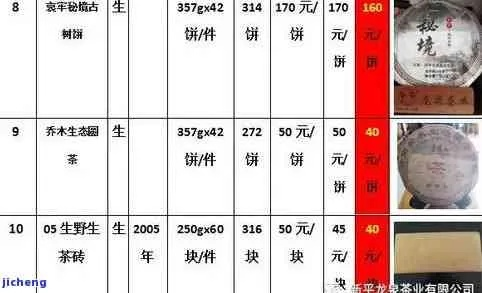 燕窝30克价格一览：不同与规格下的市场行情及购买指南