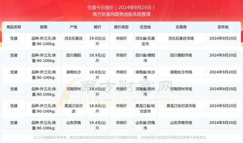 100g燕窝价格：每克与每公斤市场行情一览