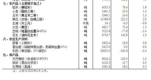 100g燕窝价格：每克与每公斤市场行情一览