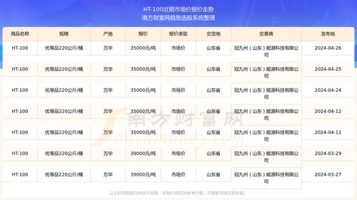 100g燕窝价格：每克与每公斤市场行情一览