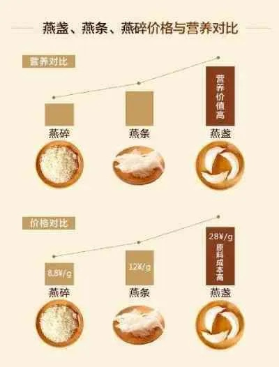 探寻福临门燕窝官方授权正品购买渠道