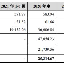 51克燕窝要多少钱一斤，50克燕窝价格及500克燕窝盒装费用