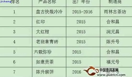 揭秘市场：一盒500克燕窝最新价格指南