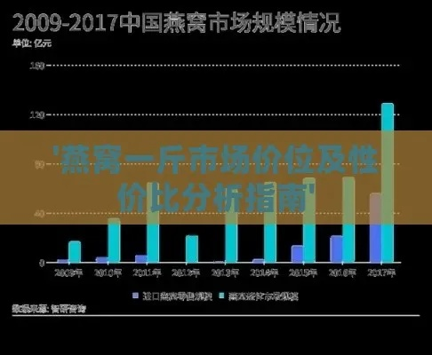 探究2008年克级燕窝市场价：08克燕窝一斤售价几何？