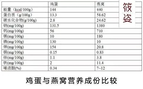 燕窝75克重量换算及常用克数对照指南