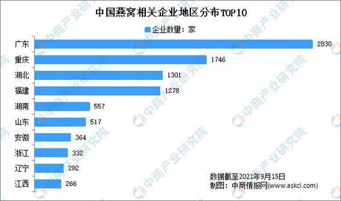 燕窝价格一览：6克燕窝市场售价及影响因素分析