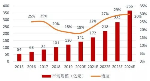 2024年燕窝最新价格指南：市场行情、对比与购买建议