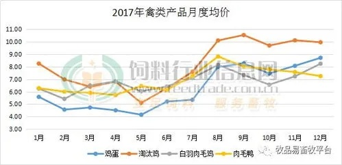 2024年燕窝最新价格指南：市场行情、对比与购买建议