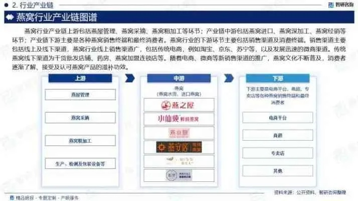 2024年燕窝最新价格指南：市场行情、对比与购买建议