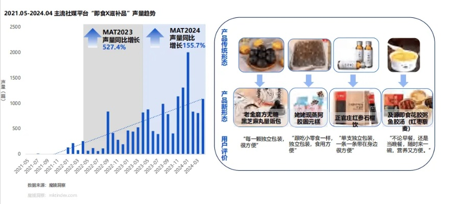 2024年燕窝最新价格指南：市场行情、对比与购买建议