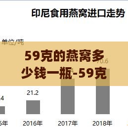 59克的燕窝多少钱一瓶-59克的燕窝多少钱一瓶啊