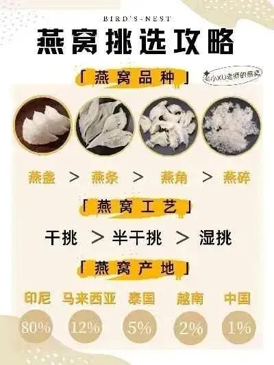 燕窝等级4A详解：等级分类与标准对照，含9A等级说明